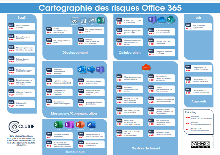 Cartographie Office 365