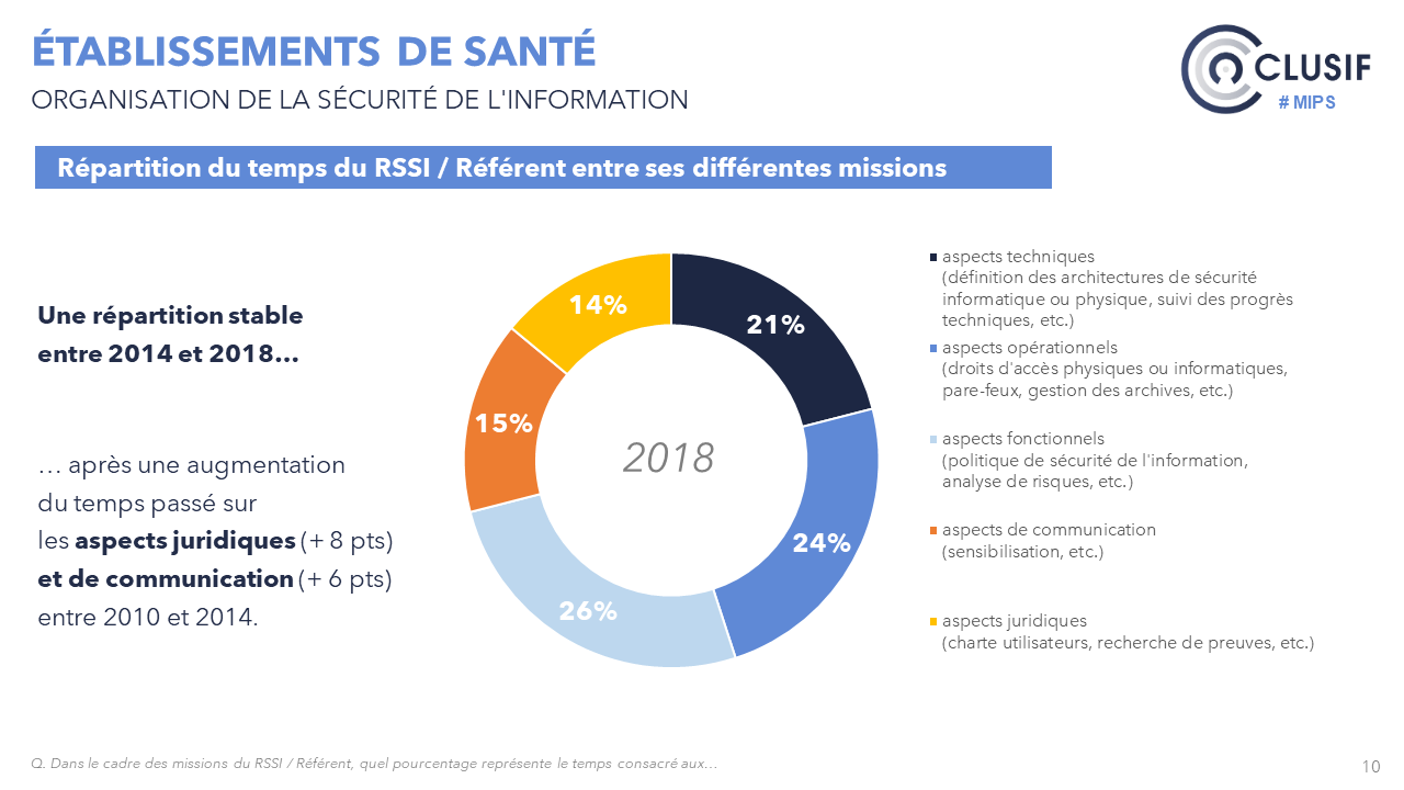 mips sante missions rssi